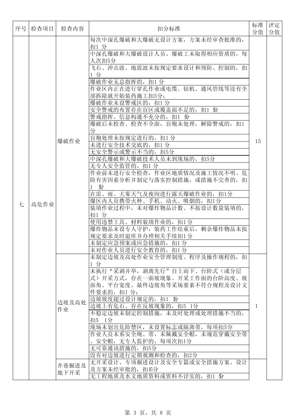 现场检查表(矿山施工部分)_第3页