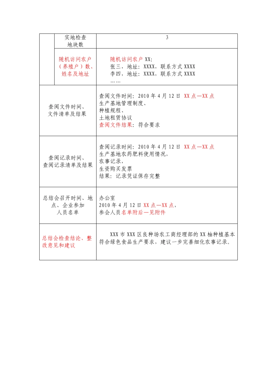 现场检查项目及评估报告(范例)_第2页