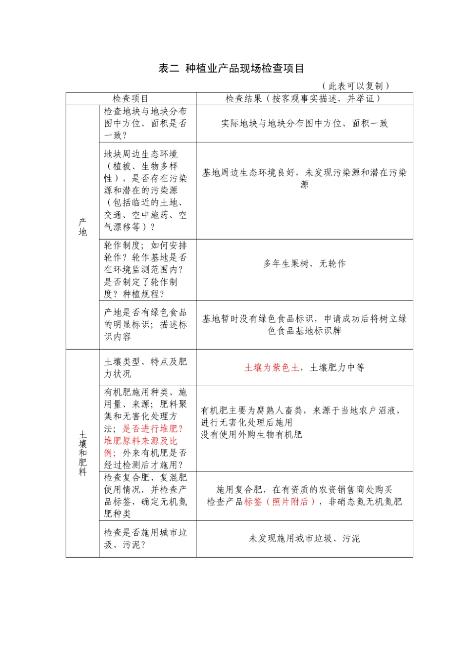 现场检查项目及评估报告(范例)_第3页