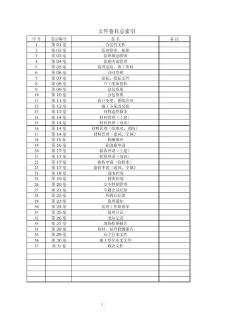 现场监理资料管理文件卷目总索引