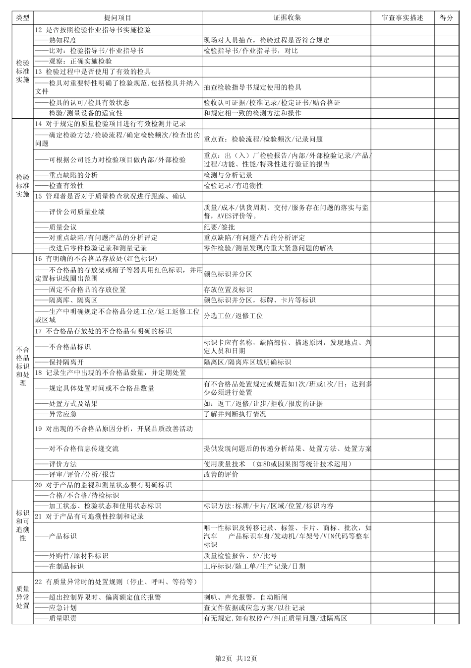 现场管理156条_第2页