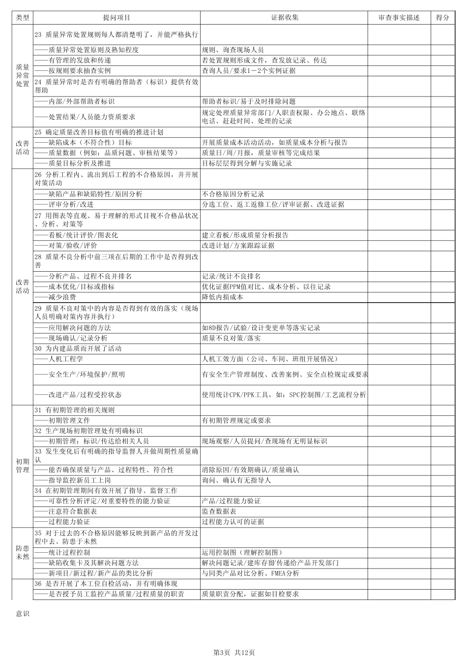 现场管理156条_第3页