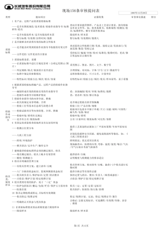 现场管理156条