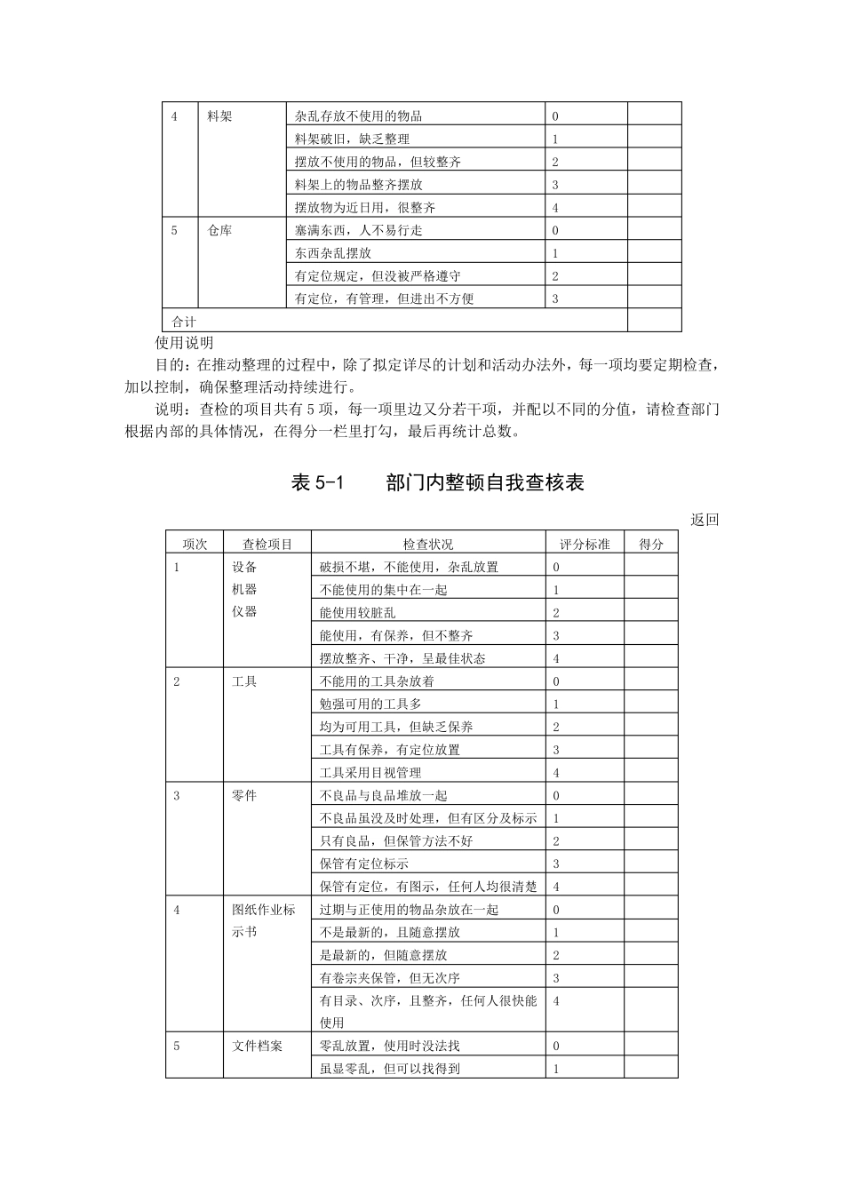 现场管理中5S实用表格_第2页