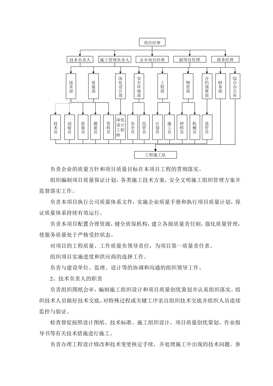 现场管理机构_第2页