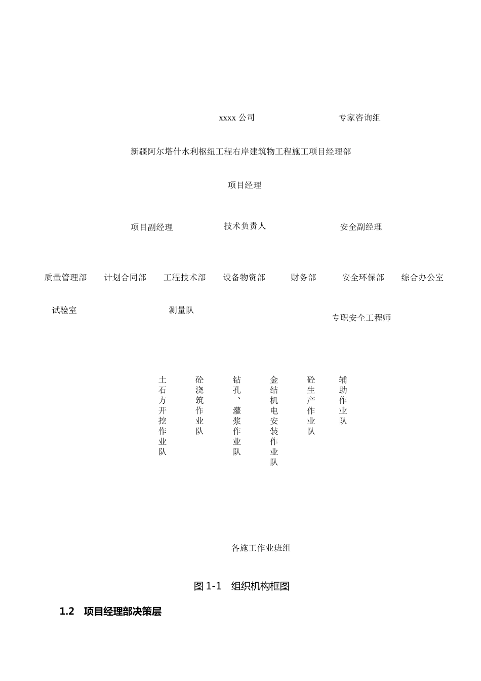 现场组织机构及设备、人员配置_第2页