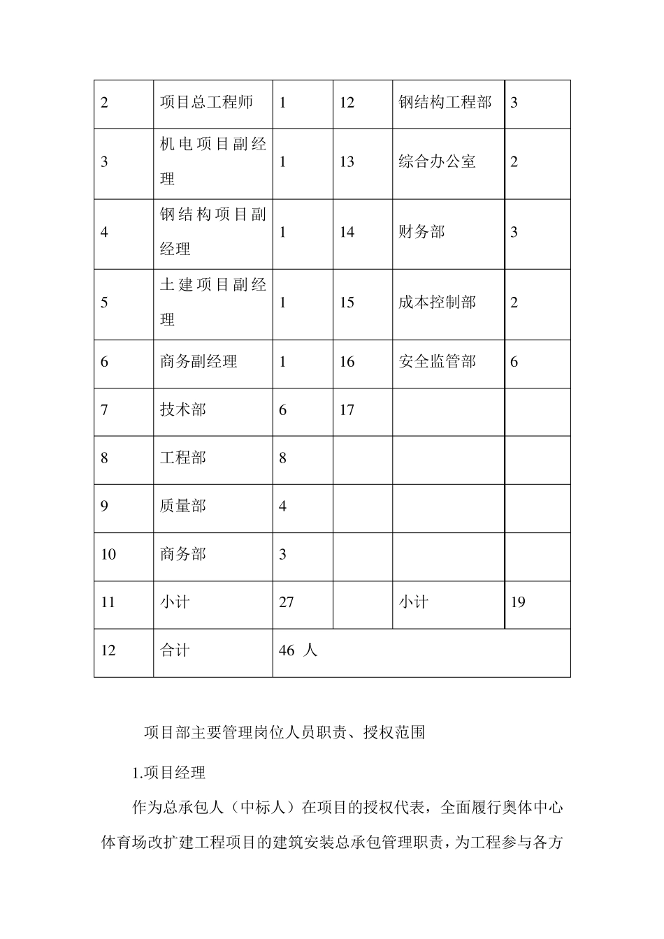 现场组织管理机构设置及部门岗位职责_第3页