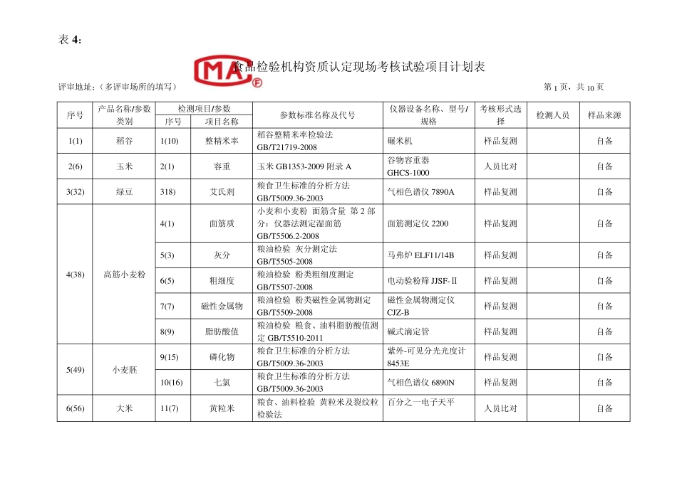 现场试验计划表5_第1页
