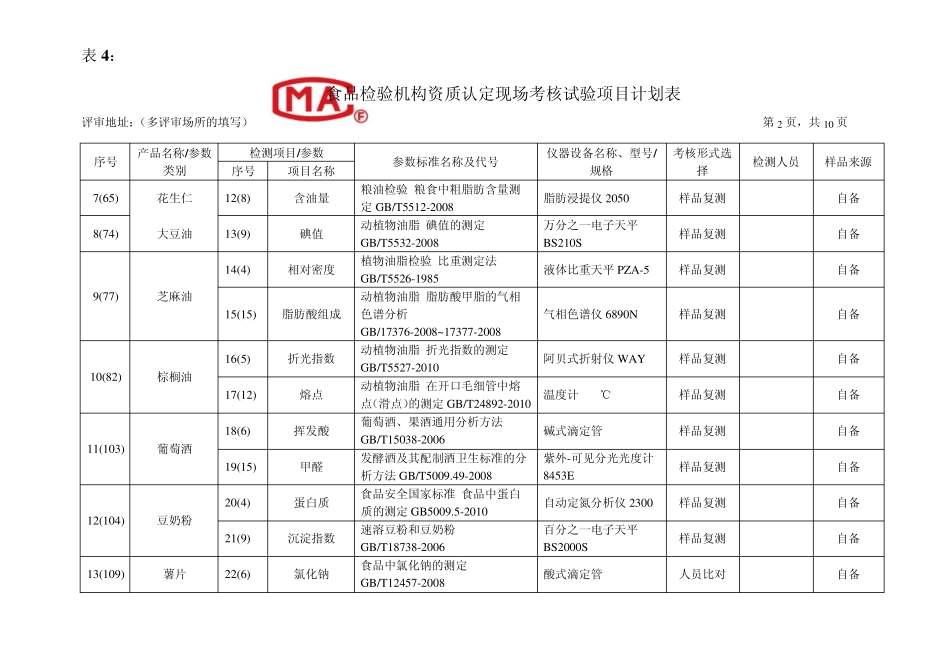 现场试验计划表5_第2页
