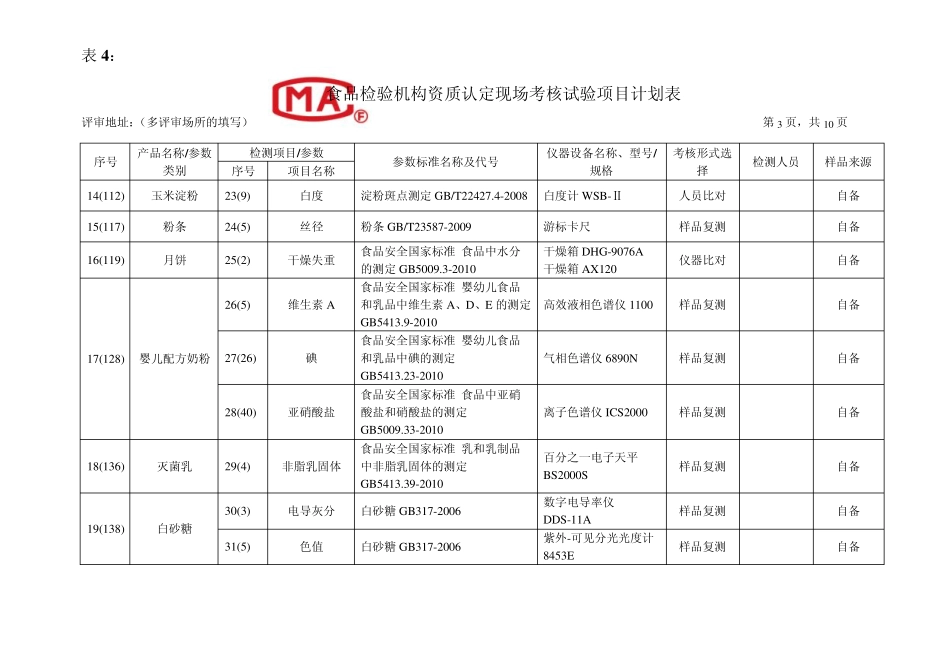 现场试验计划表5_第3页