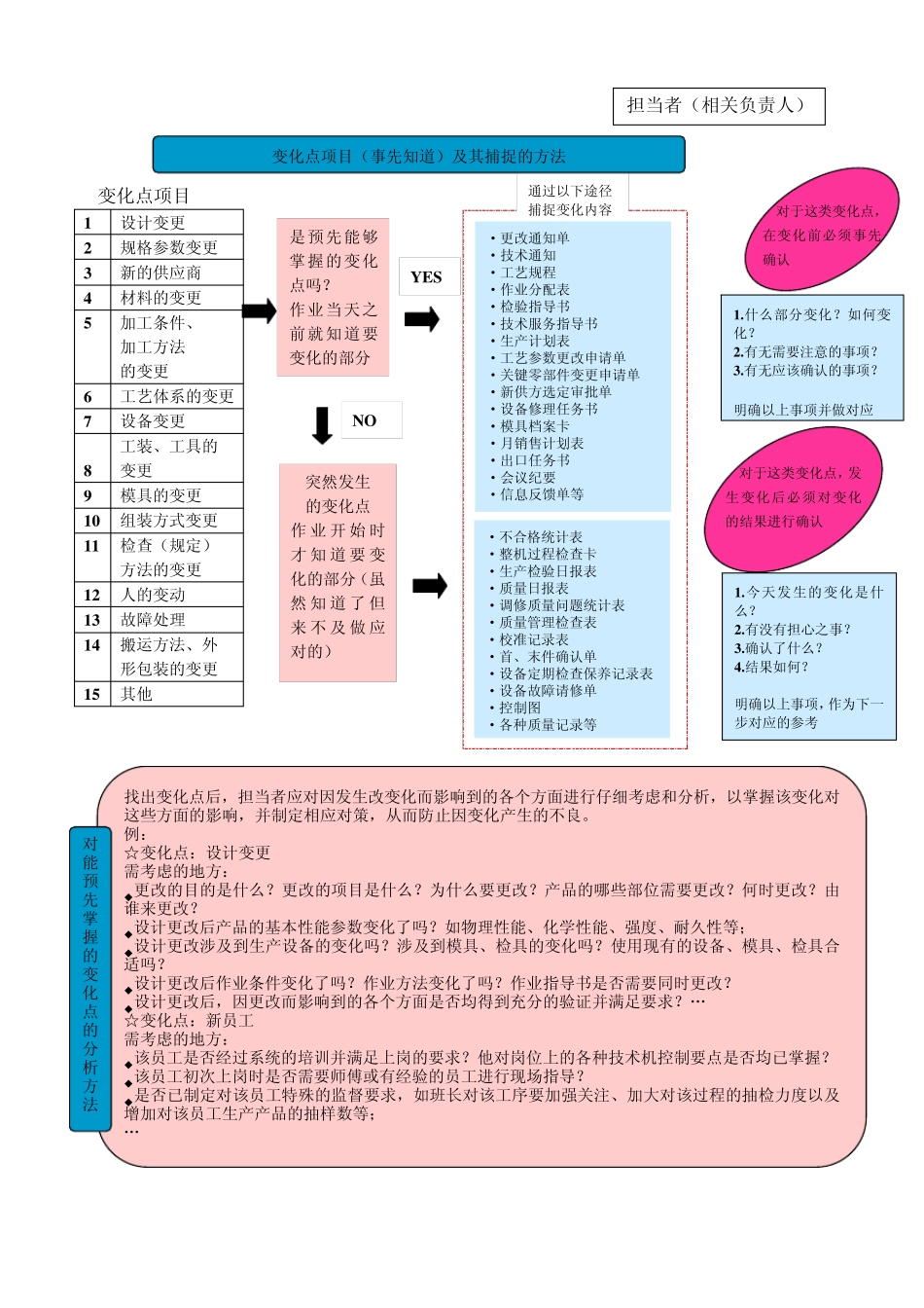 现场质量问题处理方法_第2页