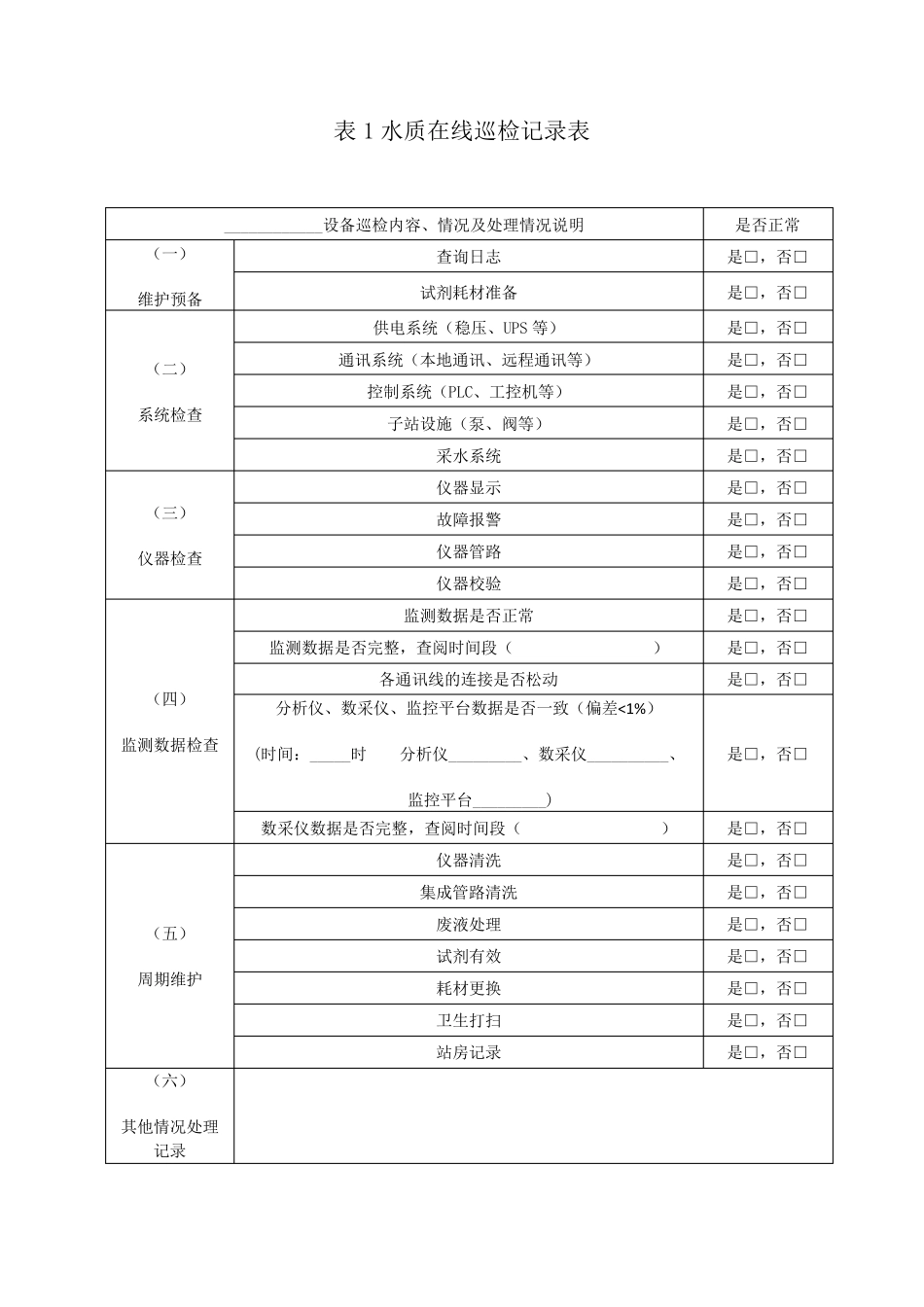 现场运维记录表_第2页