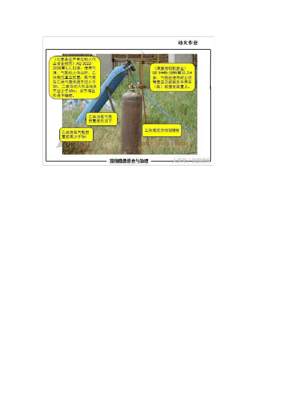 现场隐患排查与治理这里有133张PPT_第3页