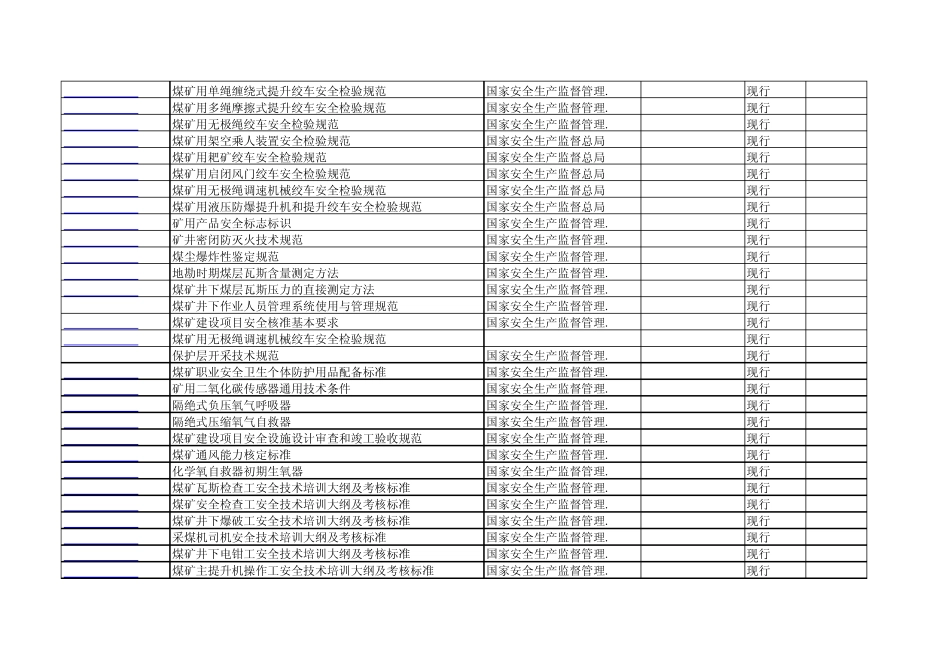 现已颁布的全部安全生产行业标准(20042011)_第2页