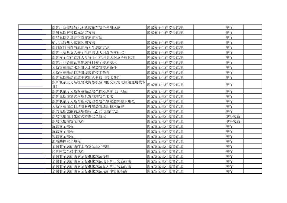 现已颁布的全部安全生产行业标准(20042011)_第3页