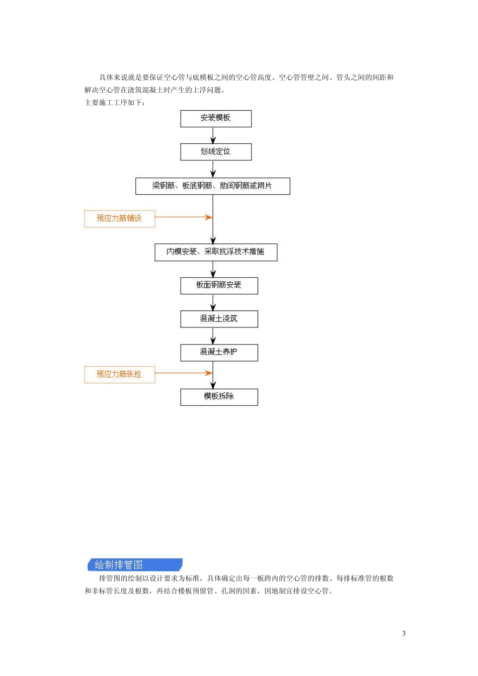 现浇混凝土空心楼盖施工流程_第3页