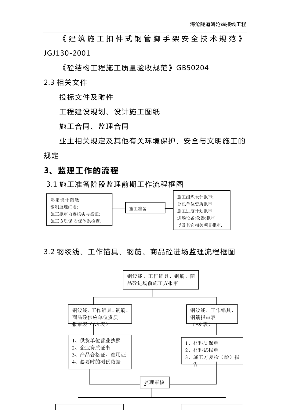 现浇箱梁(支架法)监理实施细则_第3页