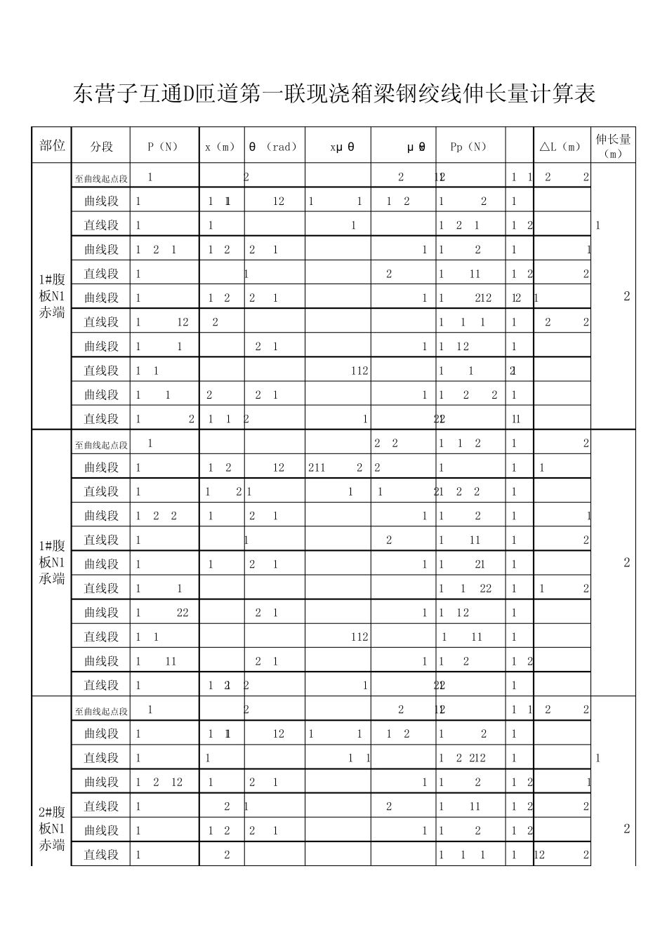现浇箱梁张拉伸长量计算表_第1页
