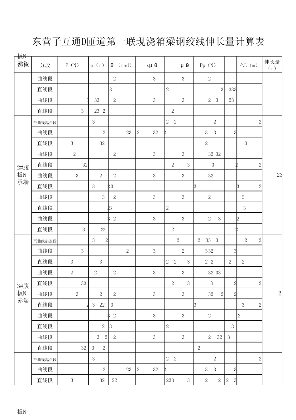 现浇箱梁张拉伸长量计算表_第2页