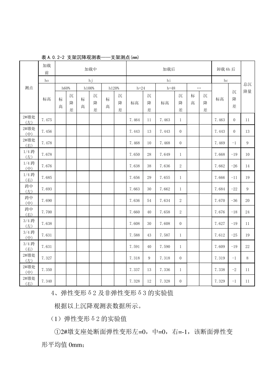 现浇箱梁底模标高预拱度计算方法(带附件计算)_第3页