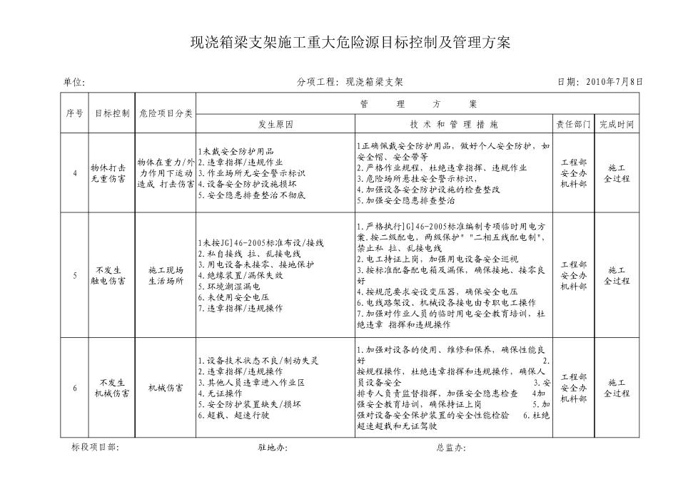 现浇箱梁支架施工重大危险源目标控制及管理方案_第2页