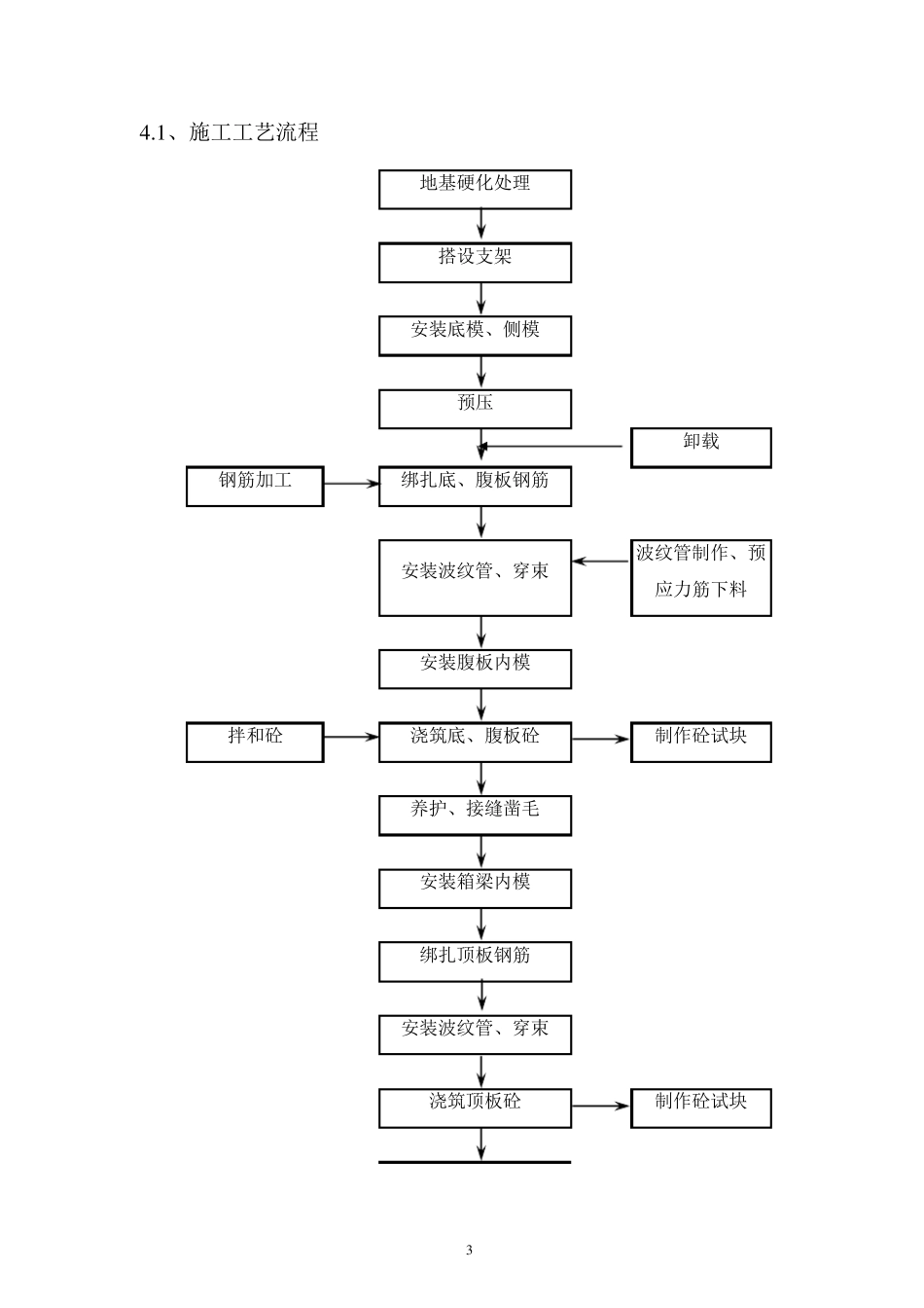 现浇箱梁施工方案_第3页