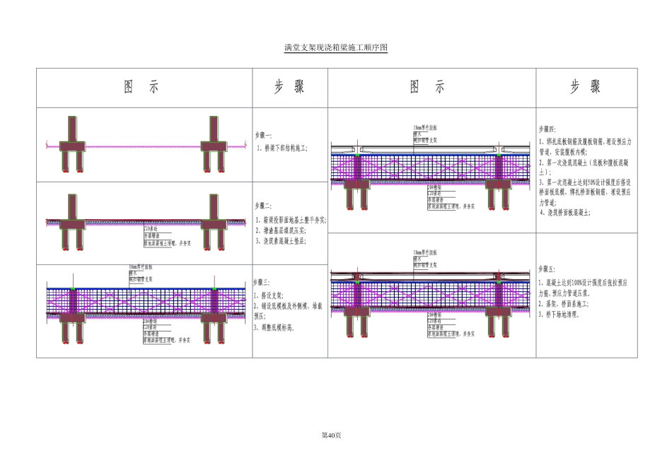 现浇连续箱梁施工顺序图_第1页