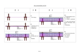 现浇连续箱梁施工顺序图