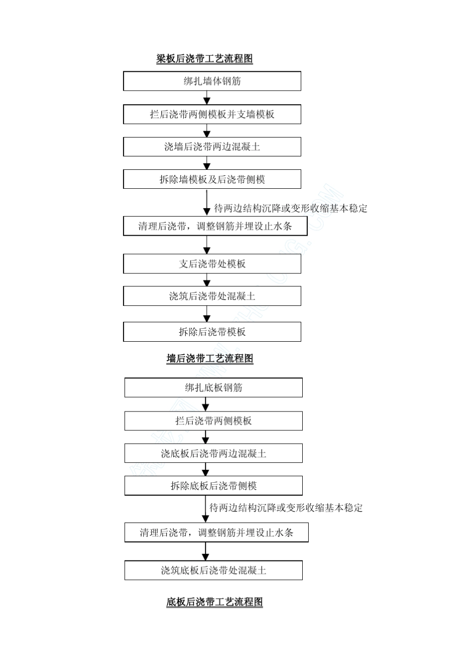 现浇钢筋混凝土结构后浇带施工工法_第2页