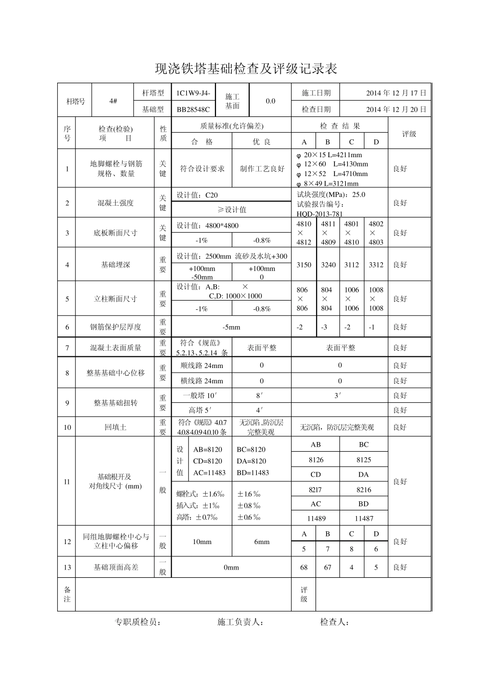 现浇铁塔基础检查及评级记录表(线基1)_第2页