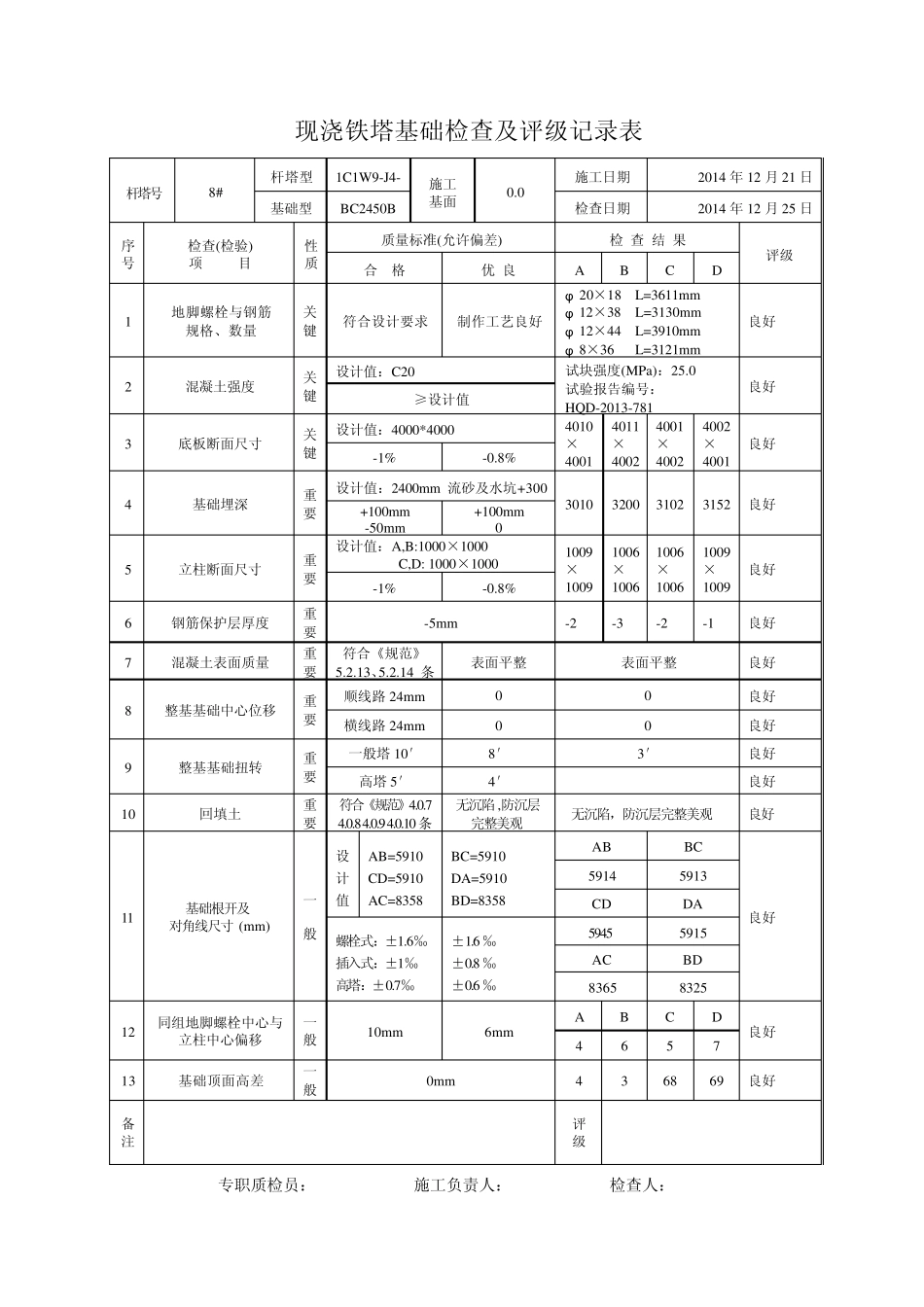 现浇铁塔基础检查及评级记录表(线基1)_第3页