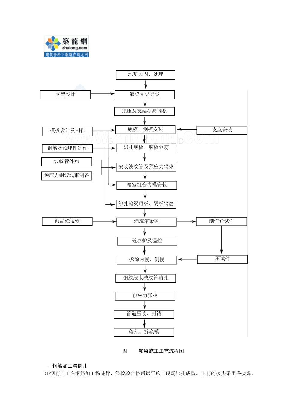 现浇预应力混凝土连续箱梁一次浇筑成型施工工法_secret_第2页