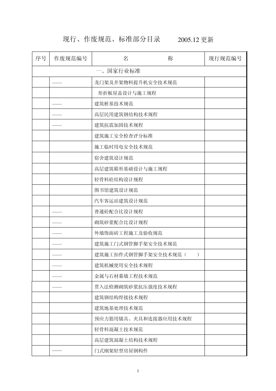 现行、作废标准、规范部分目录_第1页