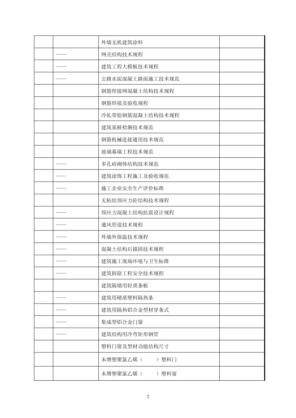 现行、作废标准、规范部分目录_第2页