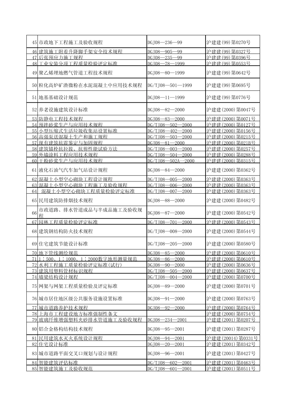 现行上海市工程建设规范汇总表_第2页