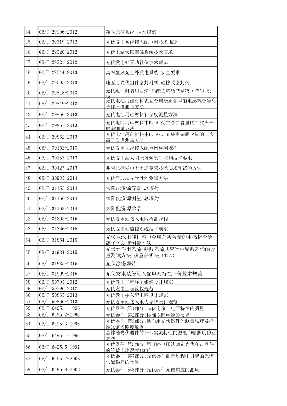 现行光伏产业标准目录表_第2页