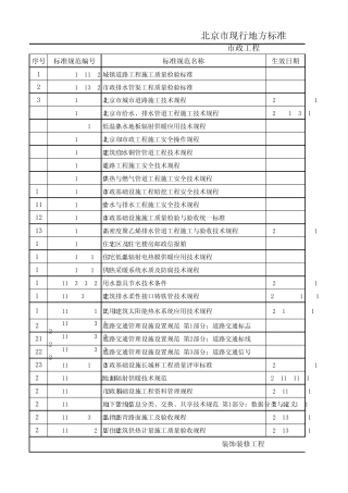 现行北京地标大全(目录明细)