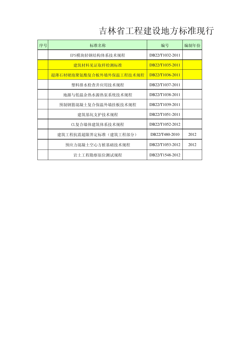 现行吉林省工程建设地方标准2012_第3页