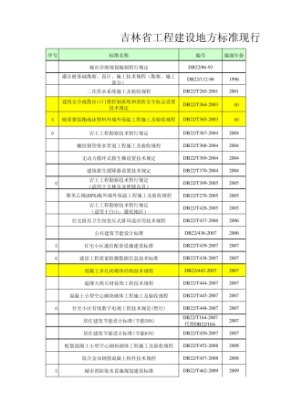 现行吉林省工程建设地方标准2012