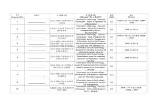 现行国家信息安全技术标准