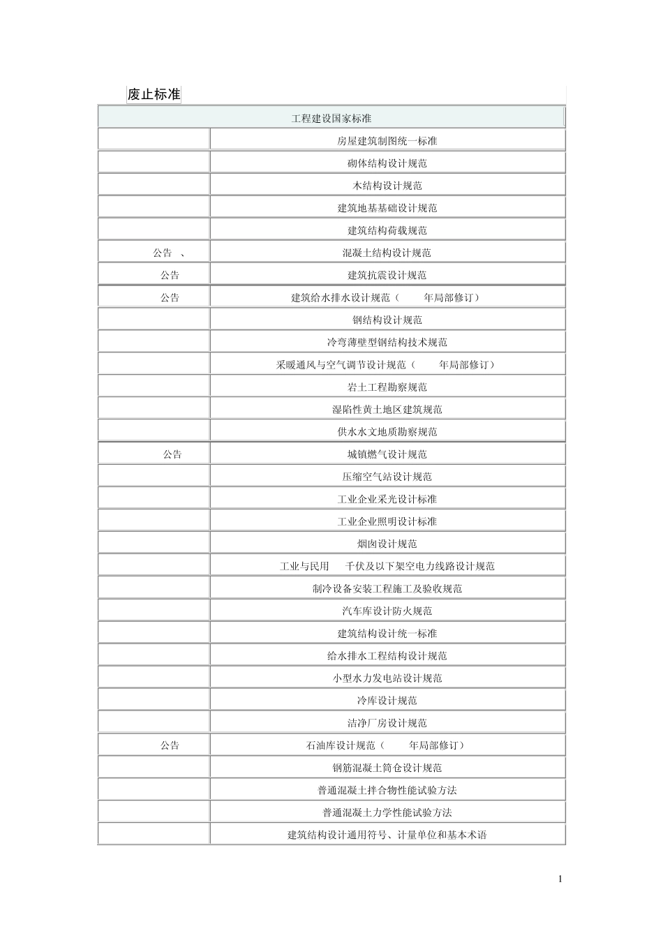 现行和废止标准目录_第1页