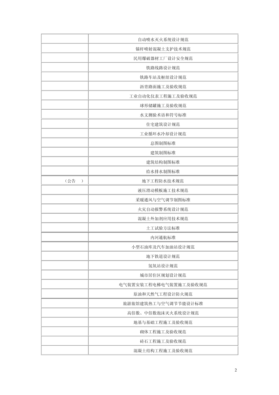 现行和废止标准目录_第2页