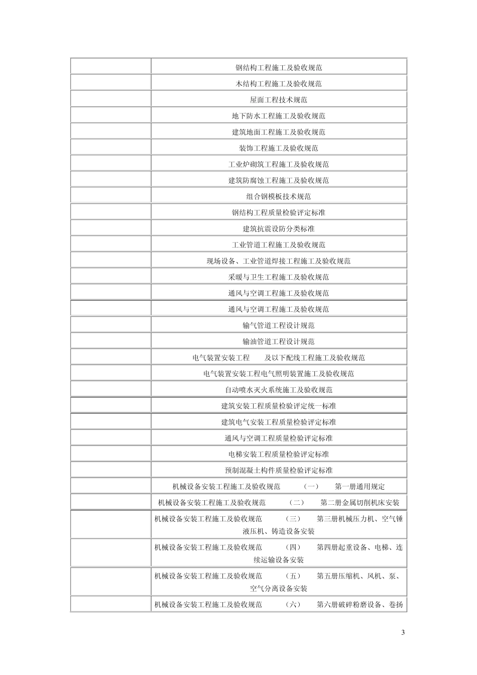 现行和废止标准目录_第3页