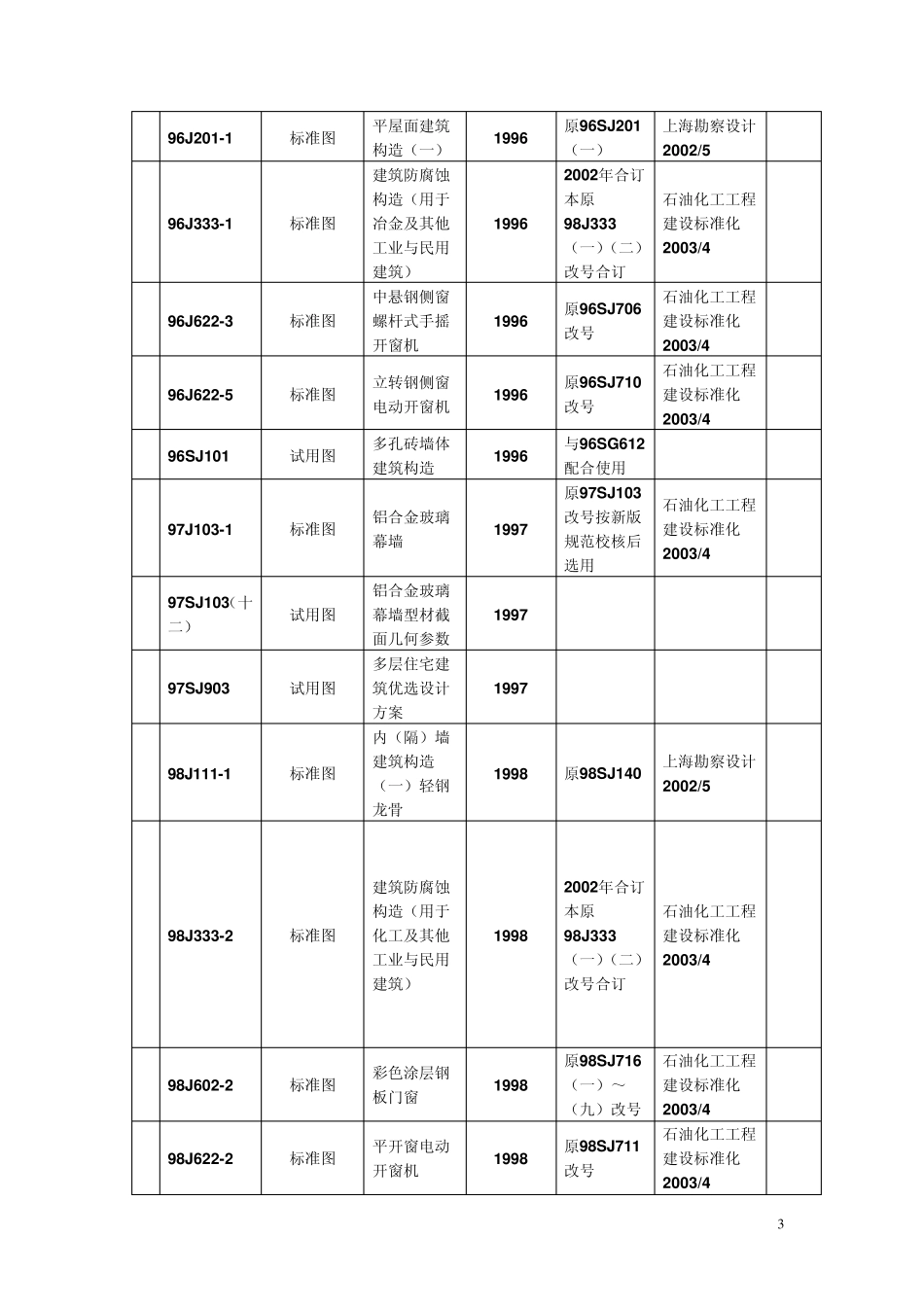 现行国家建筑标准设计图总目录_第3页