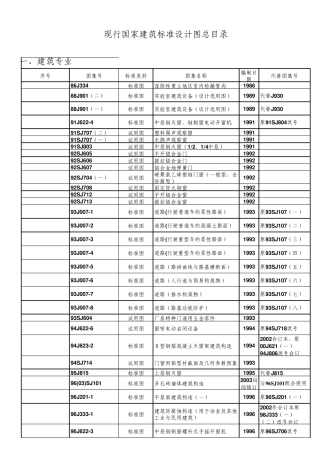 现行国家建筑标准设计图集总目录