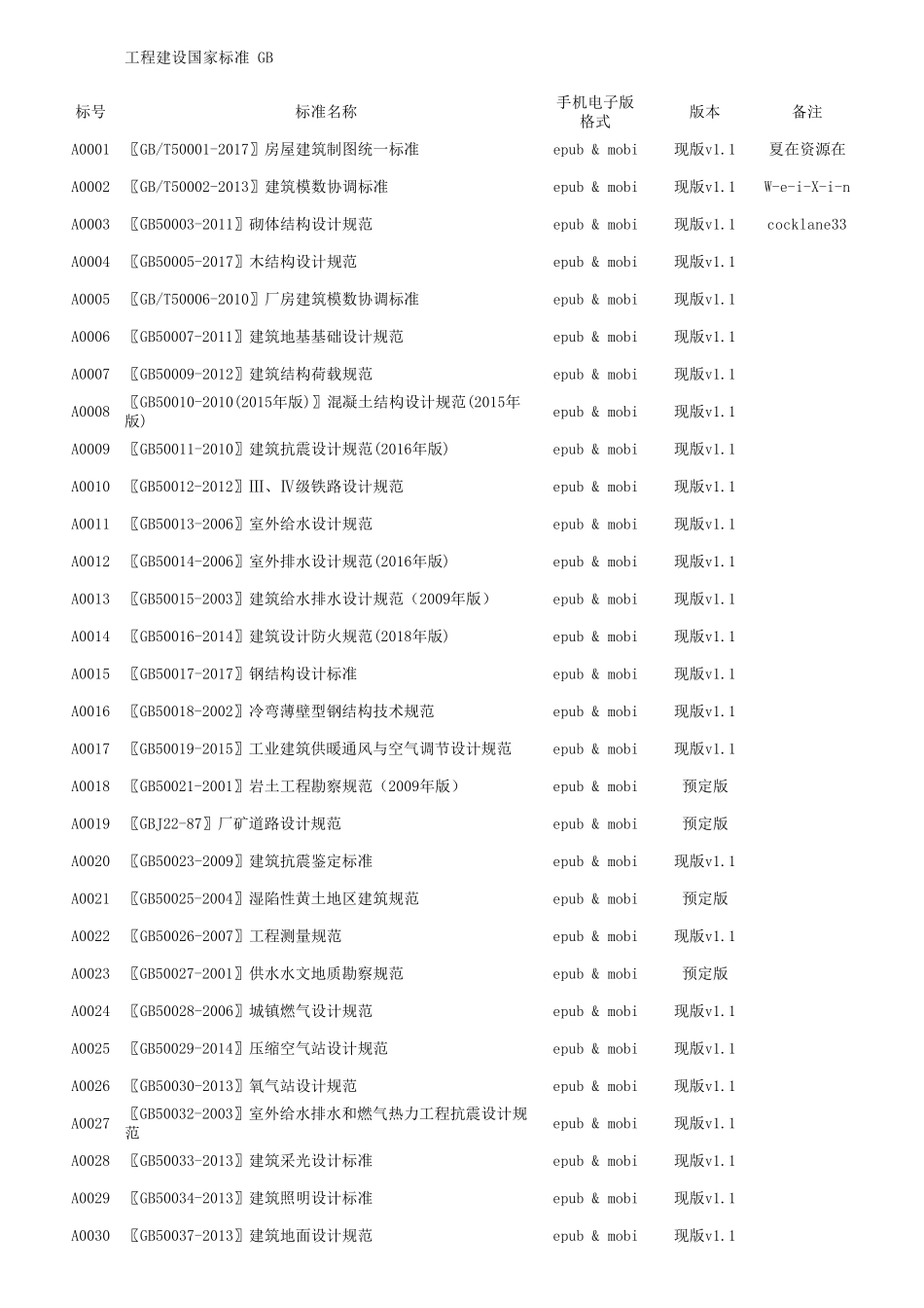 现行国家标准大全1、国标_第1页