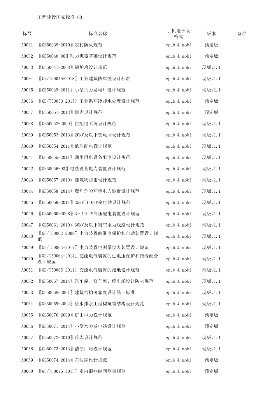 现行国家标准大全1、国标_第2页