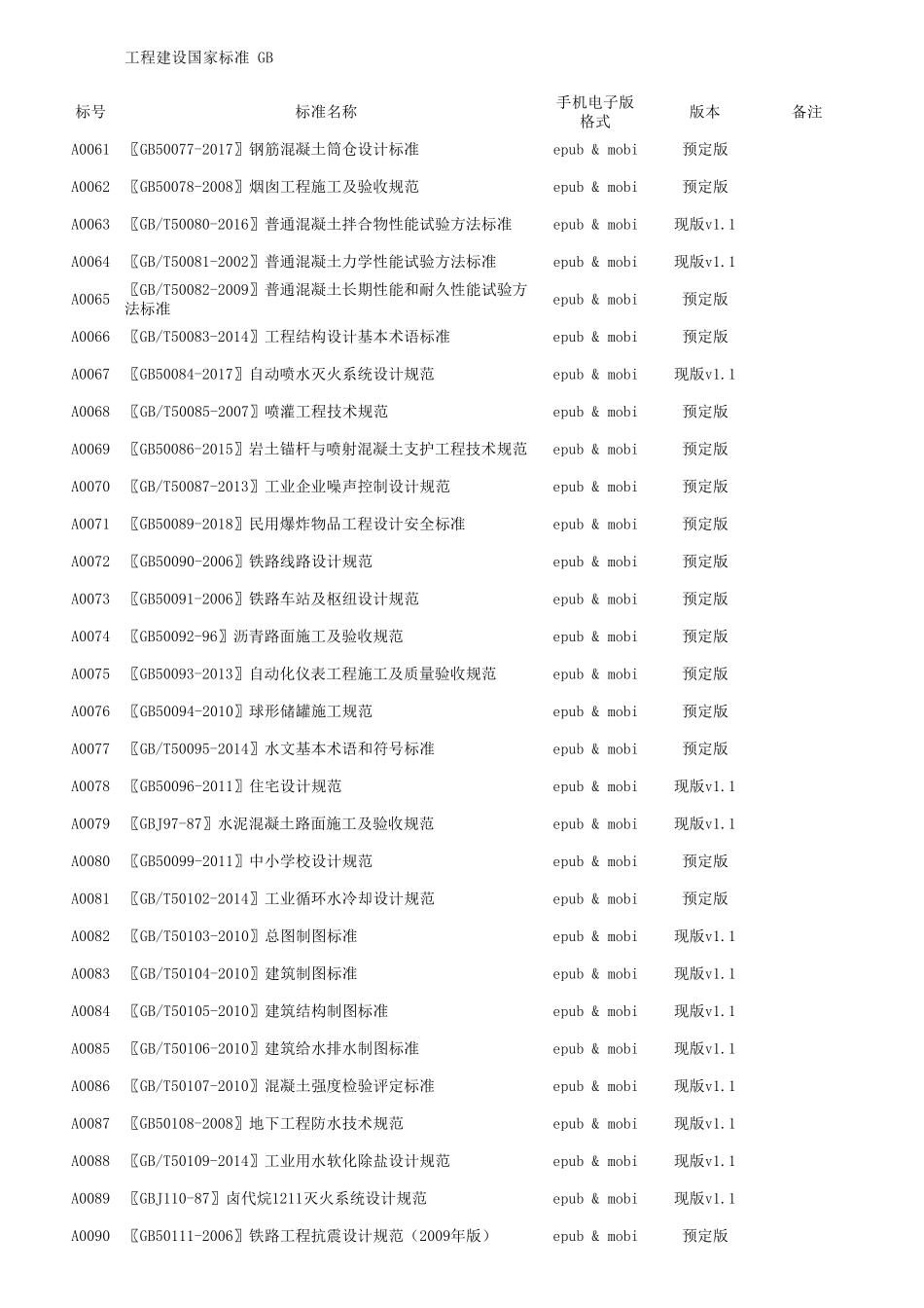现行国家标准大全1、国标_第3页