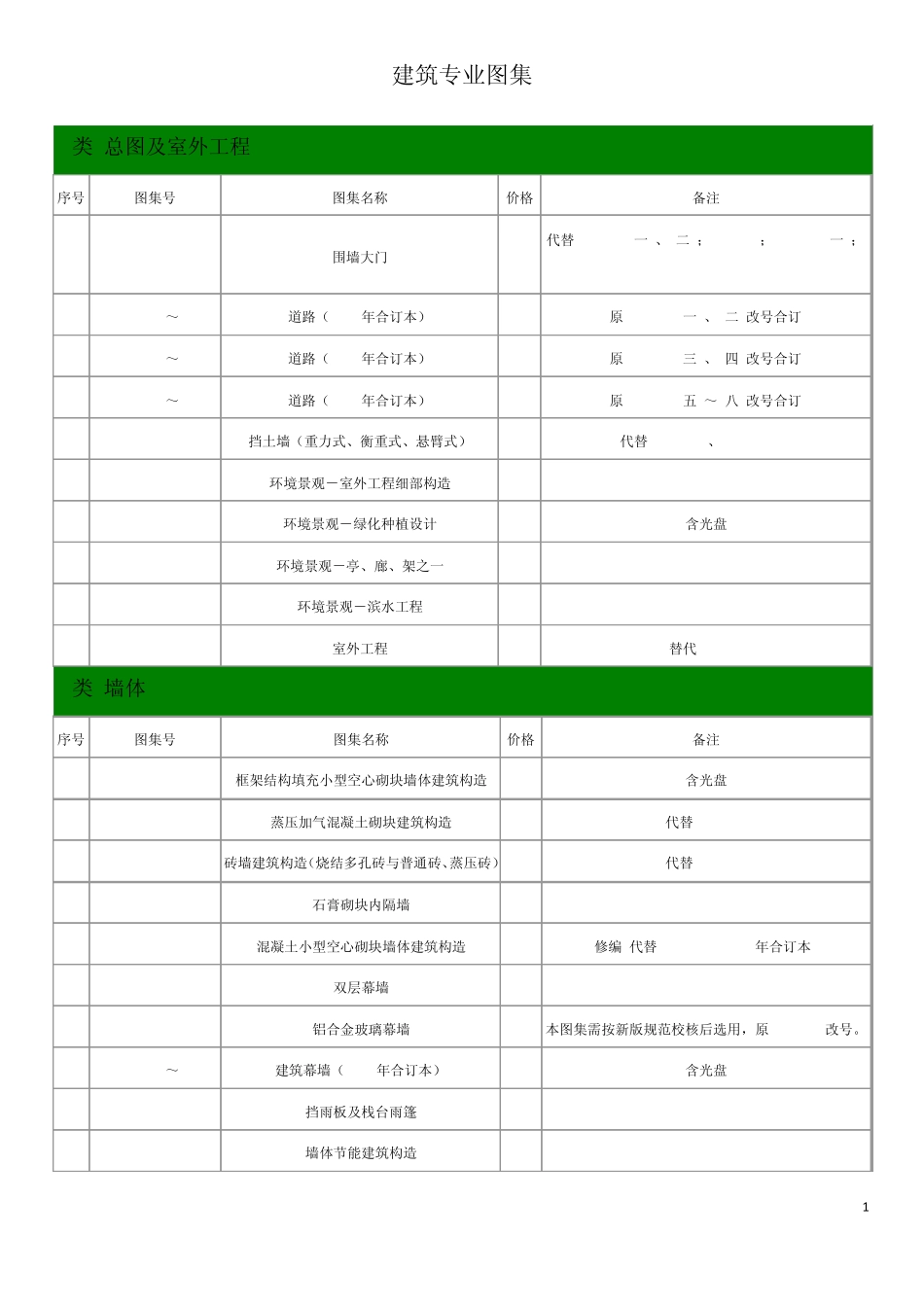 现行国标图集目录建筑专业(2013年)_第1页
