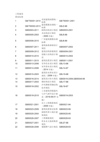 现行国家规范2016